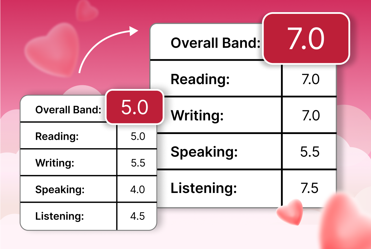 TỰ HỌC IELTS